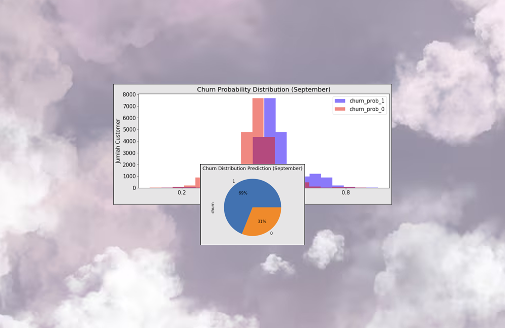Customer Churn Prediction