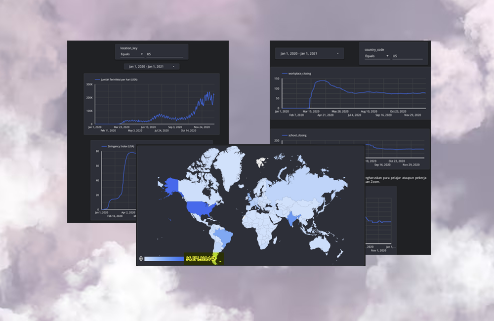 COVID-19 Report Dashboard